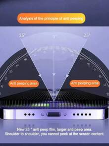 BOLLYMORE 3 buah Pelindung Layar Kaca Tempered Privasi, Kompatibel dengan Apple 17/17Pro/17Promax/16 Promax, Anti-Intip, Anti-Gores, Anti-Guncangan, Anti-Minyak, Anti-Sidik Jari - 3 pcs Kaca Privasi - View 7