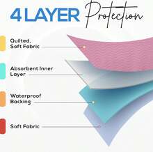 Utopia Bedding Reusable Incontinence Pads In Pink/Blue, Waterproof And Washable Bed Protectors For Adults, Providing Reliable Protection Against Bed Wetting And Moisture - View 2