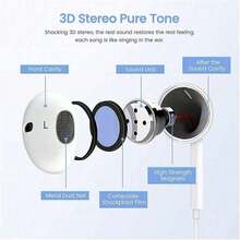 1pc Wired Earphones With High-Fidelity Sound, 3.5mm Jack, Built-In Remote Control For Music, Phone Calls And Volume, In-Ear Wired Earbuds For Car Use - View 4