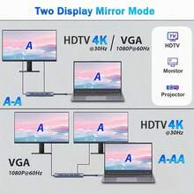 11合1 USB-C 集线器适配器，支持 4K 高清电视/GA/Type-C PD/USB3.0/100M 以太网/SD/TF 读卡器/3.5mm AUX 音频输入，扩展坞兼容 MacBook Pro/Air 和其他 Type-C 笔记本电脑 - 查看 6