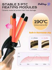 PinkSings Catokan Rambut Mini 13mm/25mm, Tongkat Pengeriting Gelombang 3-Barrel Kecil, Desain Tegangan Ganda, Cocok Untuk Penggunaan di Rumah dan Perjalanan, Tiga Mikro-Barrel Keramik Menciptakan Gelombang Pantai Alami yang Rapi - Hot Pink - View 11