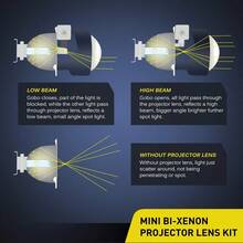 Nilight 2.5" Mini Projector Lens Retrofit Kit For H1 Bulb Headlights, Shroud Custom Headlamp Conversion For Car Upgrade & Night Driving - A - View 3