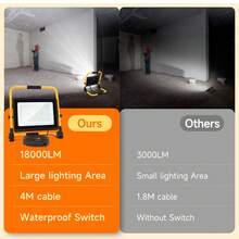 Foco de Trabajo LED con Cable de 4M 200W 18000LM Enchufes Con Interruptor Estanco IP65 Impermeable 6500K - 200 W - Ver 4