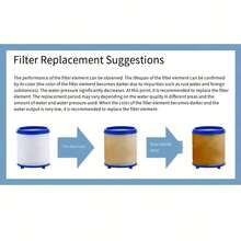 10pcs Faucet Filter Kits, Including 1 Filtered Faucet, 5 Filter Cartridges, And 4 Accessories; Equipped With A Splash-Proof Universal Faucet Adapter, This System Is Specifically Designed For Household Water Filtration And Features Replaceable Filter Cartridges Compatible With A Wide Range Of Faucet Types. - View 8