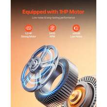 Blowers - 1 PS (1 HP), Wandmontage - View 5