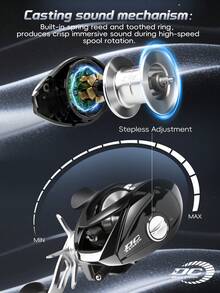 BILLINGS Rainbow DC Casting Reel - Digital Control System Casting Reel, Precise Casting, Max Drag 6kg, 7.2:1 High Speed Gear Ratio Fishing Reel, Suitable For Freshwater And Saltwater Fishing - Multicolor - View 5