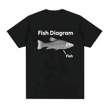 Divertido diagrama de peces Meme gráfico ropa de hombre camiseta Homme nuevo en Top de manga corta cuello redondo estampado pulóver camiseta 50318 - forma - Ver 1