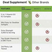 Vitamin D3 5,000 + K2 MK7 Softgels, 250 Count| 2-In-1 Complex| Supports Heart, Bone, Teeth & Immune Health| Easy To Swallow - Rice Green 1 - View 5