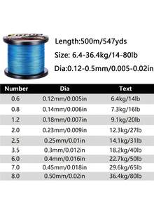 GOTURE 1 Roll 4-Strand Blue Braided Fishing Line, Suitable For Saltwater & Freshwater, Durable, 14-80 Lbs, 500m (547 Yards) - Blue - View 5