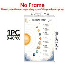 1/3PCS Canvas Wall Art Posters For Room Home Decor Room Decor AestheticOptional Frame Room DecorRoom Decoration Stuff Wall Decor Bedroom Decor Baby Room Decoration Living Room Decor Office Decor,Space-Themed 3-Piece Wall Decor Set For Kids' Rooms, Solar System Poster, Astronaut And Moon Design, Rocket Wall Decor For Kids' Rooms, Baby Boy Room Decor, Space-Themed Wall Decor - Multicolor - View 13