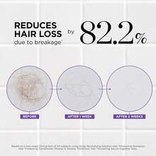 Dr. Groot Hair Thickening Conditioner For Hair Loss, Thinning Hair, Korean Hair Care, Biotin Scalp Treatment, Clinically Tested, Thicker Hair, Reduces Oil,250ml - 250ml - 查看 2