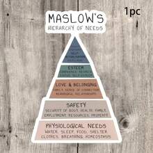 Bộ 1/2/5 miếng dán vinyl hình Tháp nhu cầu của Maslow, thích hợp cho các chuyên gia sức khỏe tâm thần, nhà trị liệu, nhà tâm lý học, cố vấn, dán lên máy tính xách tay, sổ tay, bình nước, bàn học. - A - Xem 12