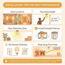 1/2pcs Pear-Shaped LED Bulb - Indoor Motion Sensor, 12W Auto On/Off, 1200 Lumens, E26 Base; Long Lifespan Flicker-Free Comfortable Eye-Care LED Lamp (80-265V) - White - View 5