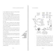 Business & Investing - Single Book - View 4