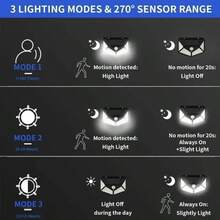 1/2pcs 100/468pcs LED Solar Outdoor Lights, Automatic Sensor Charging, Garden Home Camping Emergency Lighting - Solar Wall Lamp - View 9
