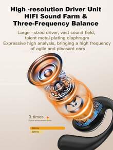 1pc AI Translation Open-Ear Wireless Headphones, Equipped With Full-Color Smart Touch Screen, HiFi Surround Sound, Long Battery Life, Leak-Proof Directional Audio, Ultra-Low Latency, Voice Assistant, Call & Photo Control, Suitable For Travel & Sports - View 6