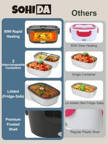 1.5L Electric Lunch Box With Dual Inner Containers, 3in 1 Ultra Heated Lunch Boxes, With Leakproof Removable Container, Cutlery & Insulated Cooler Bag For Car, Truck, Work, Camping & Meal Heating, Travel Food Warmer - US A Type Plug(110-127V) - View 6