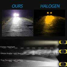 2pcs H7 LED Car Headlight Bulb Kit, High/Low Beam, 80W, 6000K, Bright - 1860 - View 8