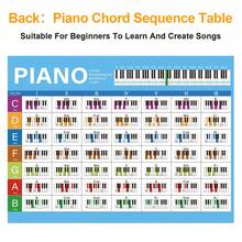 Poster Akord Piano Berwarna-warni, Termasuk Akord Piano Umum, Notasi Keyboard Piano, Diagram Akord, dan Panduan Teori Musik untuk Pemula dan Guru Musik, Kertas Tebal Dilaminasi Dua Sisi - Baby Blue - View 3