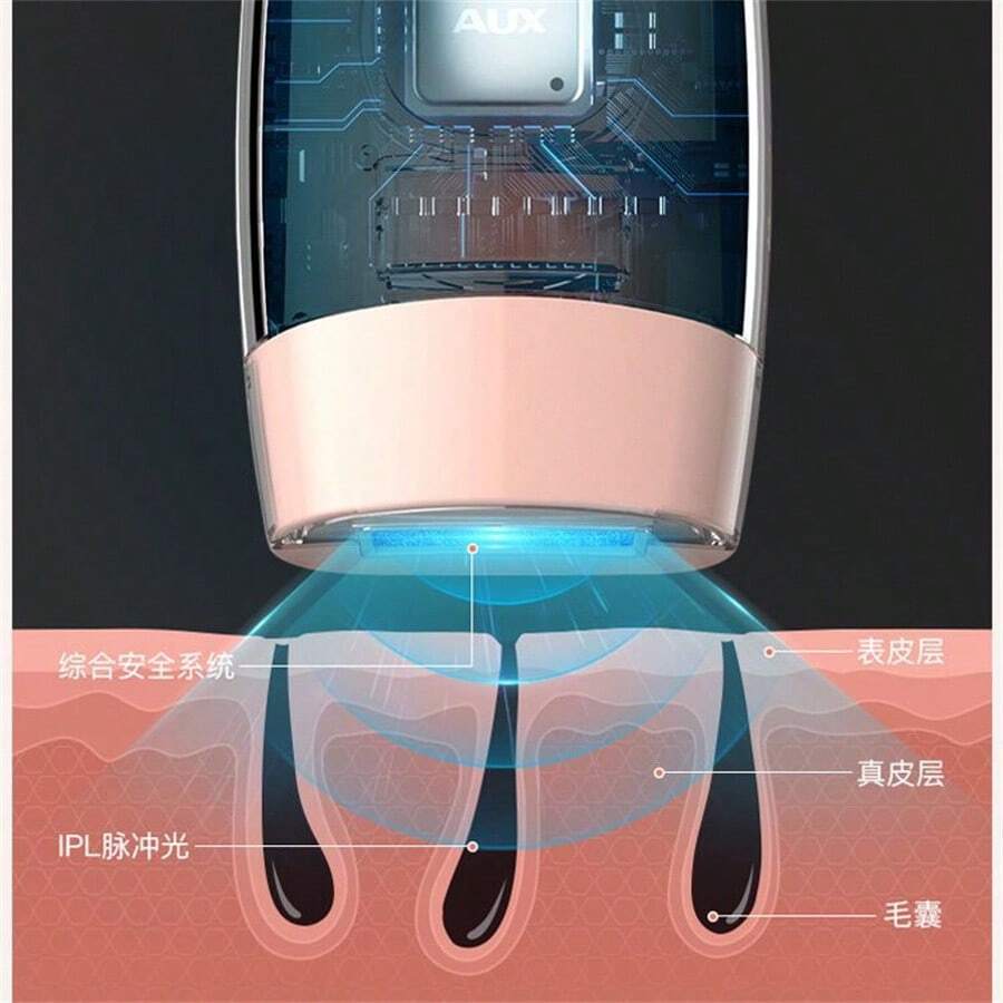 Laser Hair Removal Devices - US A Type Plug(110-127V) - View 1