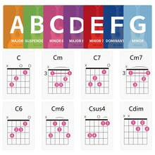 Guitar Chord Diagram + 56pcs Guitar Common Chord Learning Card Set, Suitable For Guitar Beginners To Learn, Memorize Chords, Essential Tool For Guitar Chord Learning And Teaching - Light Blue - View 6