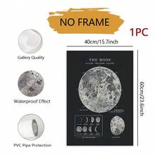 1pc Unframed Classroom Style Canvas Wall Art, Vintage Moon Phase Poster, Canvas Material, Suitable For Bedroom, Office And Other Decor, Can Be Used As A Gift - Black and White - View 11