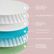 100pcs Disposable Nursing Pads, Breastfeeding Essentials For Moms, Soft And Super Absorbent Breast Pads, Leak-Proof Disposable Breast Pads, Ultra-Thin 100pcs Nursing Pads For Pregnant Women, Postpartum Leakage Pads, Breast Milk Pads - Multicolor - View 8