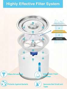 2.4LCat Water Fountain - Dispenser Minum Hewan Peliharaan Otomatis Stainless Steel dengan Tiga Sistem Filtrasi, Mode Aliran - Sangat Tenang untuk Kucing dan Anjing (Filter Pengganti Dapat Dibeli Secara Terpisah) - 2,4 liter - View 6