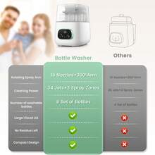Baby Bottle Washer, Sterilizer & Dryer - All-In-One Cleaning Machine For Bottles, Pump Parts & Baby Essentials - Time-Saving & Effortless Care - White - View 9