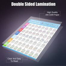 Ukulele Fretboard Scale Diagram And Chord Chart, Suitable For Ukulele Music Theory Learning And Teaching, Front Side With Fretboard Scale And Chord Diagrams, Reverse Side With Various Musical Mode Scale And Chord Diagrams, Surface Transparent Plastic Laminated Durable - Baby Blue - View 6