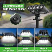 4pcs Outdoor Solar Induction Lights, Garden Landscape Plug-In Lights, With Three Sensor Modes To Choose From - Suitable For Outdoor, Garden, Courtyard, Terrace Landscape Lighting, Solar Wall Lights, Garden Landscape Lights - 太陽能壁燈/地燈(兩用) - 查看 6