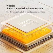 Lenovo 联想复古桌面音箱，USB/蓝牙双连接，双扬声器立体声，适用于电脑、笔记本电脑、手机、游戏机，带低音炮音频 - 查看 6