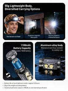 Philips SFL3351RH Multifunctional Headlamp 5 Lighting Modes 90° Adjustable Stepless Dimming Clip Magnetic Replaceable 18650 Li-Ion Battery 700 Lumens 75m Beam Distance - Multiple Styles - View 2