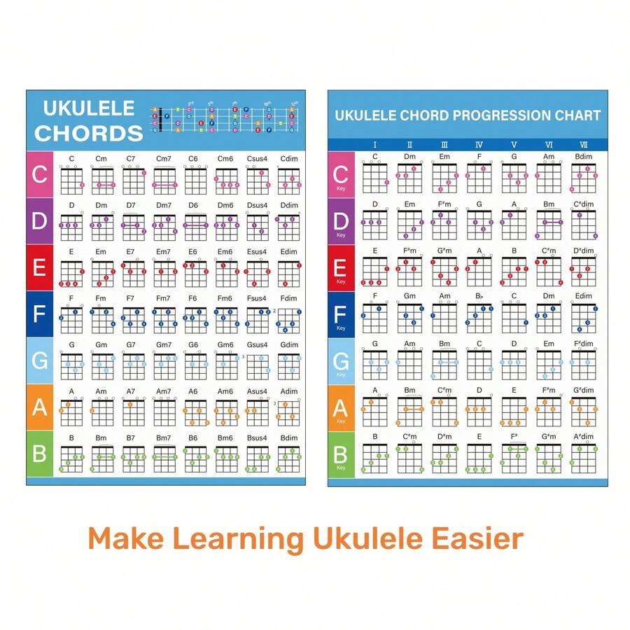 Ukulele Fretboard Scale Diagram And Chord Chart, Suitable For Ukulele Music Theory Learning And Teaching, Front Side With Fretboard Scale And Chord Diagrams, Reverse Side With Various Musical Mode Scale And Chord Diagrams, Surface Transparent Plastic Laminated Durable