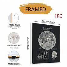 1pc Unframed Classroom Style Canvas Wall Art, Vintage Moon Phase Poster, Canvas Material, Suitable For Bedroom, Office And Other Decor, Can Be Used As A Gift - Black and White - View 17