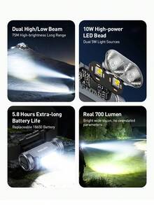 Philips SFL3351RH Multifunctional Headlamp 5 Lighting Modes 90° Adjustable Stepless Dimming Clip Magnetic Replaceable 18650 Li-Ion Battery 700 Lumens 75m Beam Distance - Multiple Styles - View 3