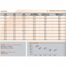 Pneumatic Tools & Accessories - White - View 2