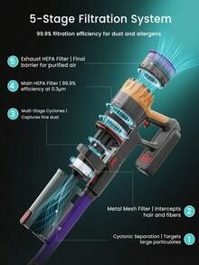 Lefant V1 Cordless Vacuum Cleaner | Lightweight & Tangle-Free | Perfect For Pet Hair & Daily Cleaning - V1/英規(深灰) - 查看 3