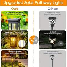 Outdoor Solar Street Lights, 6/4-Piece Outdoor Bright Solar Lights, IP44 Waterproof Solar Courtyard Lights, Solar Landscape Lighting For Courtyard Terraces, Walkways, Lanes, And Roads (Warm Light) - 庭院裝飾燈 - 查看 10