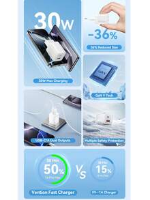 VENTION 30W GAN PD 多口 Type-C/USB-A 快速充电器,欧规插头墙充旅行套装,支持快速充电,高输出功率,兼容 17 Pro Max/17 Pro/17/Air/16/15、S25/S24/S23/S22/S21/S20 Ultra Plus 等系列 - 查看 4