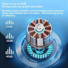 USB Rechargeable Desk Fan, 6 Speeds, 360° Rotation, 0GDS - 1 - View 5
