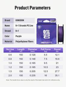 KINGDOM 1件 SK 8+1股 紫色 PE 釣魚線 150m 0.6#/0.8#/1.0#/1.2#/1.5#/2.0# 聚乙烯纖維 高拉伸強度 平滑拋投 耐磨損 低吸水 靈敏咬口回饋 淡水與鹹水釣魚理想路亞線 - 彩色 - 查看 2
