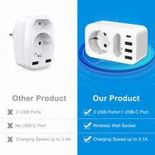HITRENDS 4-In-1 Multi-Function Wall Adapter With 3 USB Ports + 1 USB-C Port, Portable Wall Adapter, 5V/3.1A Fast Charging – Compact Cubic Design, Overvoltage And Short Circuit Protection, Suitable For Home, Office, And Travel. - View 7