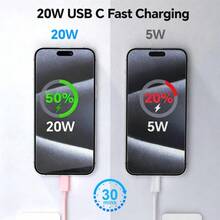 美规A/B型插头110-127V 30W快充充电器套装，含20W快充适配器和200cm高效数据同步Type-C转Type-C快充线，兼容 17/16/15 Pro Plus、S25/S24/S23/S22/S21/S20系列，复活节春季礼物 - 美規A型插(110-127V) - 查看 7