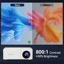 1080P HD Portable Projector, Wireless WiFi Bluetooth Mini Projector With Built-In USB Port, High Brightness Home Theater Suitable For Bedroom, Outdoor Camping, Movie Night - View 12