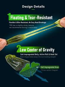 KINGDOM 5PCS/Package Frog Shadow Floating Soft Lure 90mm 6.2g, TPE Material Tear-Resistance, Design Low Center Of Gravity, Slow Retrieval, Salt Impregnated On Belly, Suitable For Bass Snakehead Pike - Multicolor - View 2