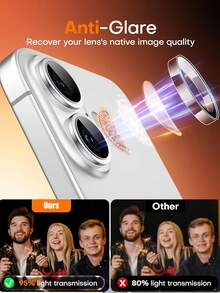 3pcs - Transparent Camera Lens Protector, Perfectly Fit, Round Rear Camera Lens Protector, Compatible With IPhone 17 Pro Max/17 Air/16 Pro Max/16 Pro/16 Plus/16/16E/15/14/13 Mini/12/11 Camera Lens Protector, Phone Accessories, Suitable With Phone Case - Clear - View 4