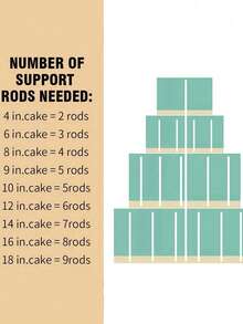 5/10pcs White Floating Cake Support Rods, Cake Tier Support Tubes, Cake Stacking Dowels, White Plastic Support Sticks For Tiered Cake Building And Stacking, Suitable For Christmas Parties And Events, Cake Dowels - Multicolor - View 5