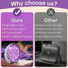1pc Electric Mosquito Repellent Lamp, Indoor/Outdoor Portable Photocatalyst Mosquito Repellent Light, 2-In-1 Night Light Function, UV LED Insect Killer, Quiet Operation, Suitable For Yard, Camping - White - View 10