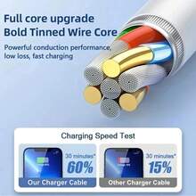 20W 快速充电套件 [USB C 壁式充电器 + 3.3 英尺/100 厘米 USB C 转闪电线缆] 兼容 14/13/12/11/XR/XS/XS Max 移动充电器适配器超快速充电器兼容 ，旅行充电器插头，快速充电壁挂式适用于办公室、学校、宿舍和家庭，适合家庭、朋友、孩子、生日、圣诞节、冬季的礼物，适合旅行、办公室、宿舍和家庭 - 查看 6